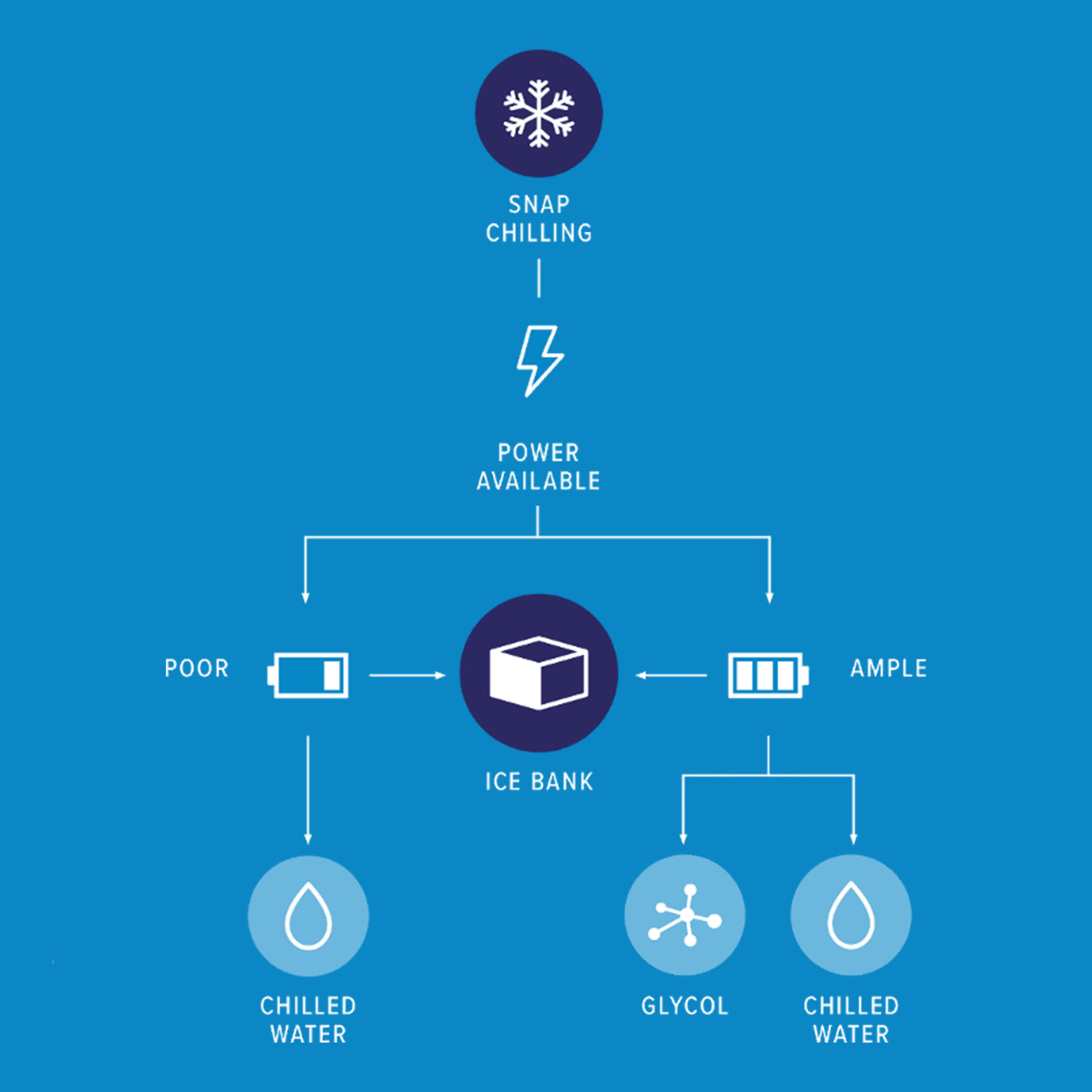 Iceforce Diagram