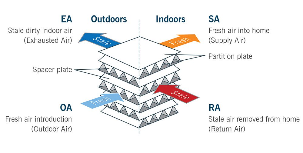  Materials Ids Lifestyle Lossnay Air Diagram